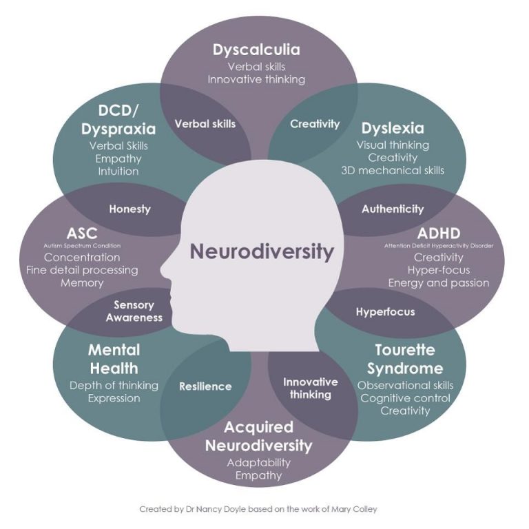 Ernesto Reaño Explica La Neurodiversidad Ernesto Reaño 